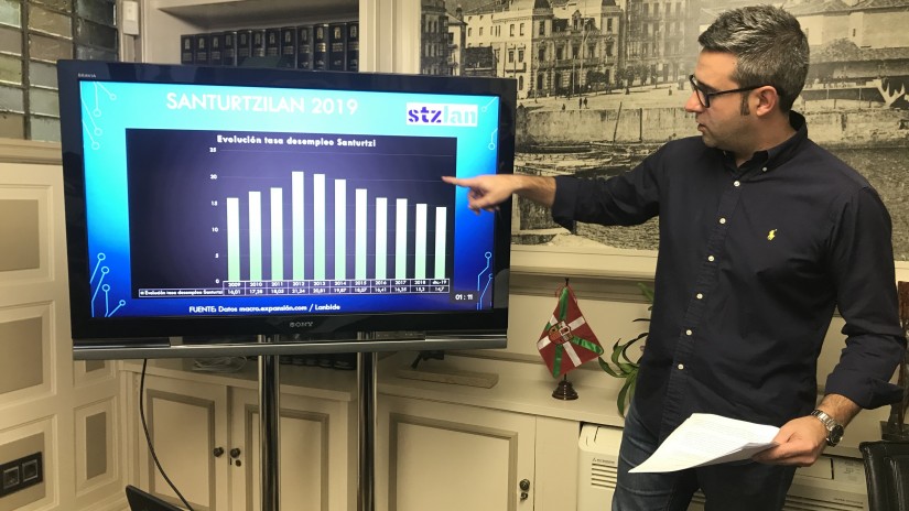 Santurtzi registra la tasa de desempleo más baja de los últimos diez años